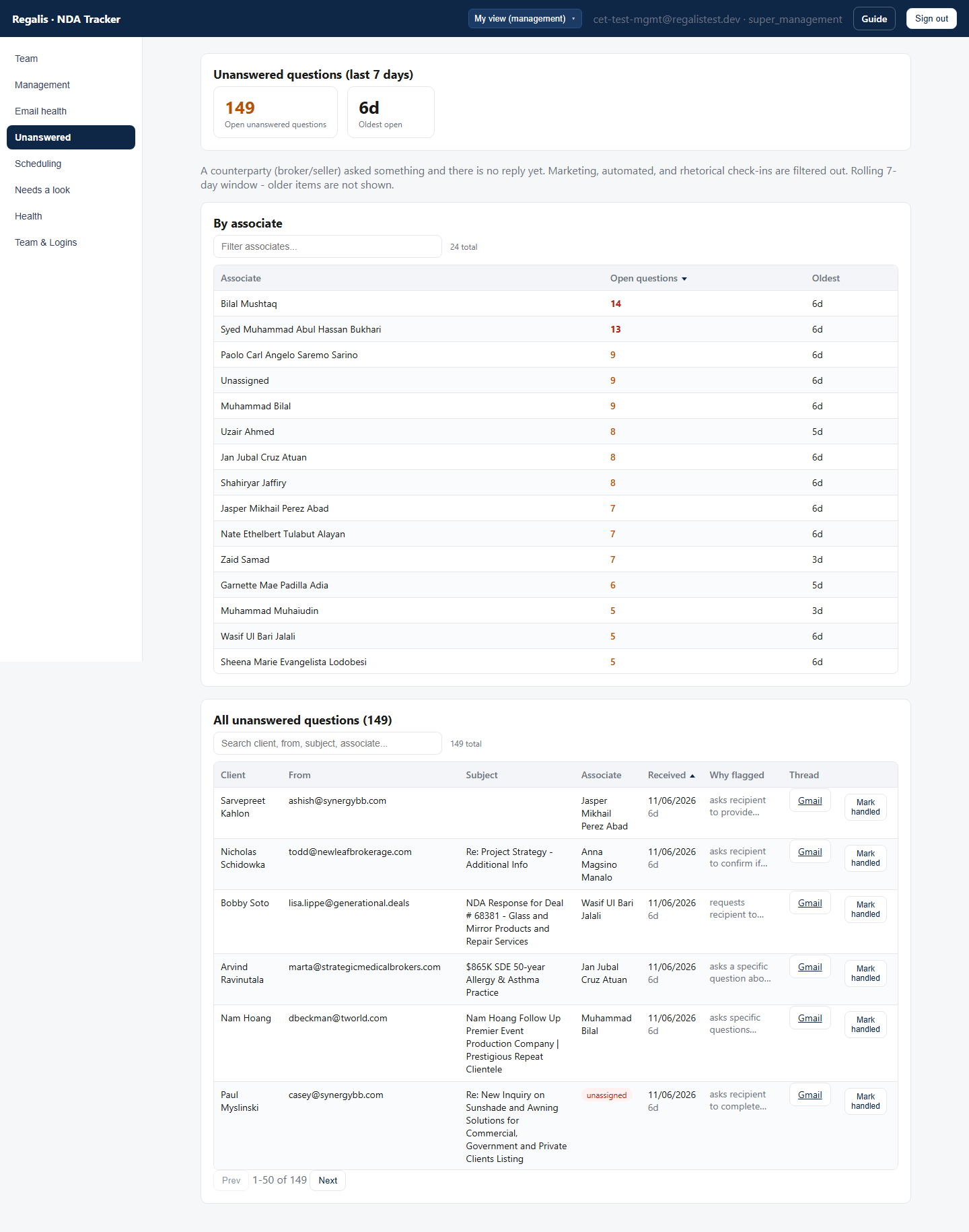 Unanswered emails tab